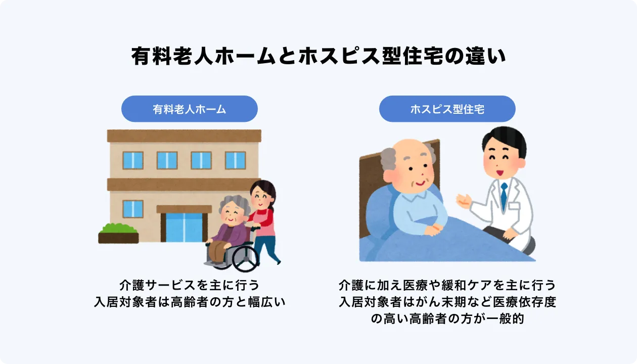 有料老人ホームとホスピス型住宅の違い